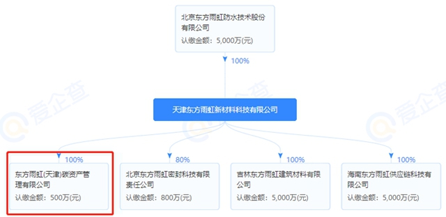 管理“碳资产”，东方雨虹成立新公司准备做大“碳市场”