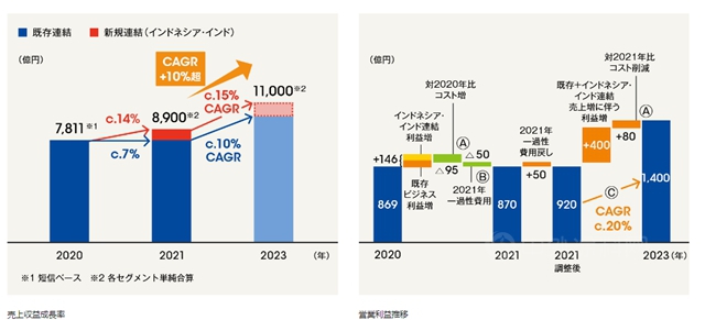 挑战营收610亿！立邦集团未来三年这样发力