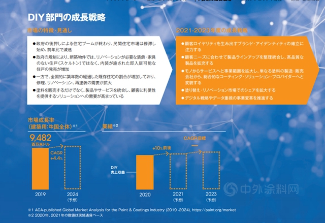 挑战营收610亿！立邦集团未来三年这样发力