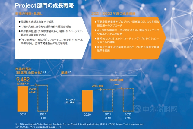 挑战营收610亿！立邦集团未来三年这样发力