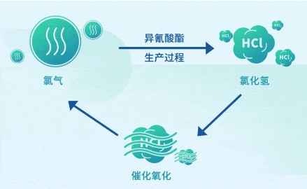 我国首次！万华化学一MDI相关技术获奖