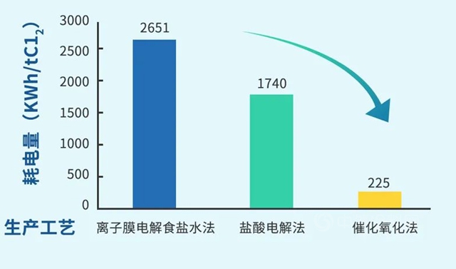 我国首次！万华化学一MDI相关技术获奖