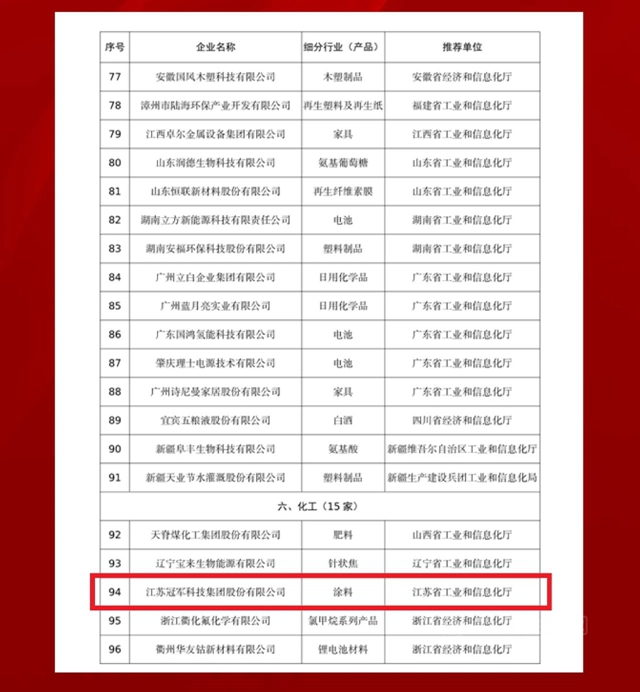 江苏冠军集团荣获国家“工业产品绿色设计示范企业”荣誉称号