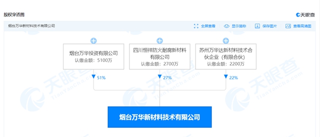 楚河汉界，万华龙佰北新科顺中联重科东方雨虹谁跨谁的界？