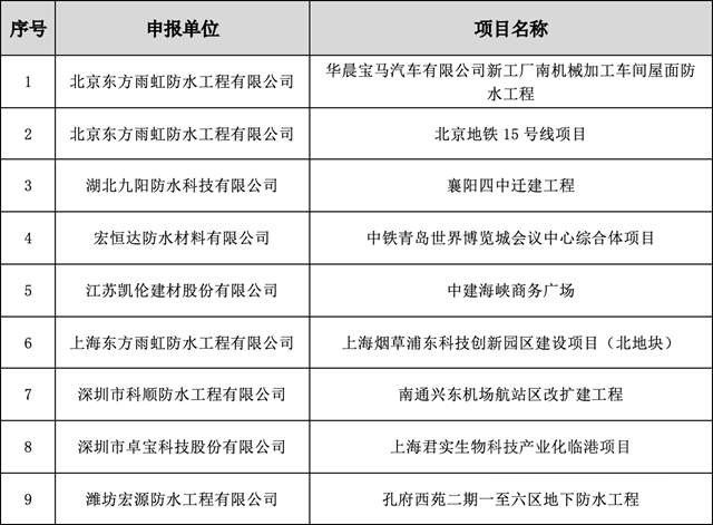 关于2021年度『建筑防水行业科学技术奖——工程技术奖（金禹奖-防水工程）』评选结果公示