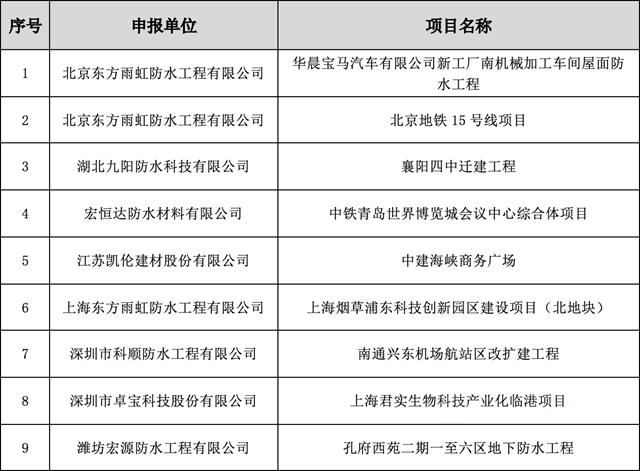 关于2021年度『建筑防水行业科学技术奖——工程技术奖（金禹奖-防水工程）』评选结果公示