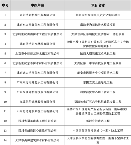 关于2021年度『建筑防水行业科学技术奖——工程技术奖（金禹奖-防水工程）』评选结果公示