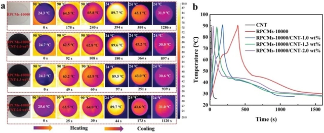 辽宁大学熊英《AFM》：超稳定相变涂层！可在各种基材上实现快速热交换