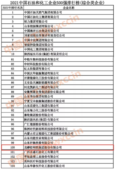 龙佰集团位居2021中国石油和化工企业500强100位