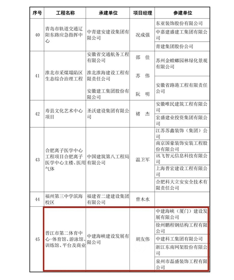 嘉宝莉一涂装项目上榜2020～2021年度第二批中国建设工程鲁班奖