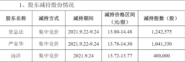 金力泰董事长掌权两年“撂挑子”，核心高管频频变动为哪般？