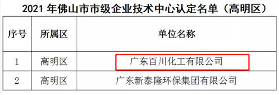 百川化工上榜2021年佛山市级企业技术中心认定名单