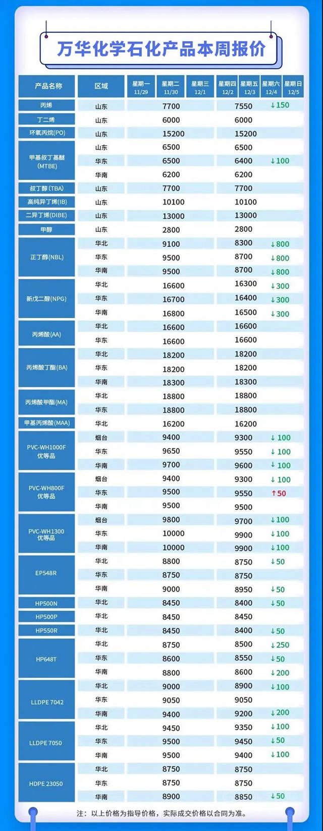 化工原材料暴跌？对涂料企业作用微乎其微？