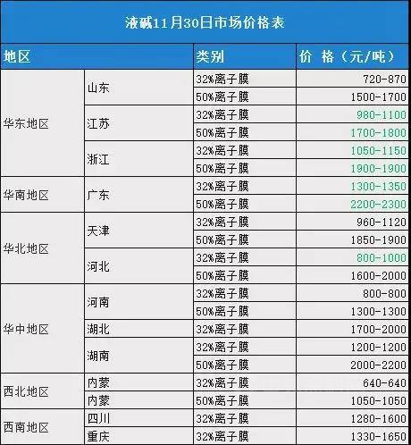 化工原材料暴跌？对涂料企业作用微乎其微？