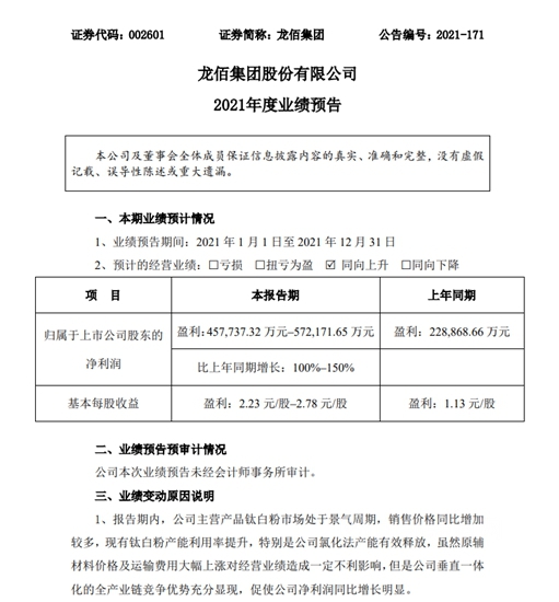 龙佰集团大赚57亿！今年钛白粉究竟涨多少？6家拟新扩产能148万吨