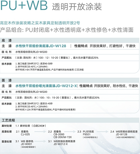 立邦长润发全新发布2022流行色与木艺应用方案，点亮多彩质感木生活！