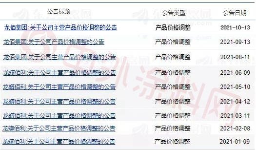 钛白粉为何成为涨价大赢家？龙佰集团、钛海科技再发调价函