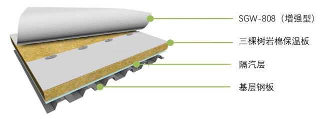 三棵树防水首发绿金刚三大光伏屋面系统解决方案