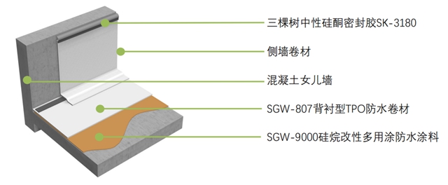 三棵树防水首发绿金刚三大光伏屋面系统解决方案