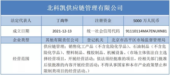 北新建材两翼并驾齐驱，北新防水成新贵，北新涂料提速发力