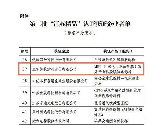 第二届江苏质量大会召开 凯伦股份荣获省长质量奖提名奖+“江苏精品”认证