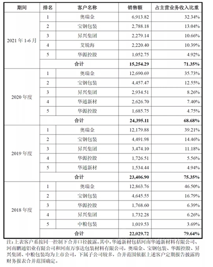 冲击IPO再次铩羽而归，扬瑞新材二度闯关创业板终折戟