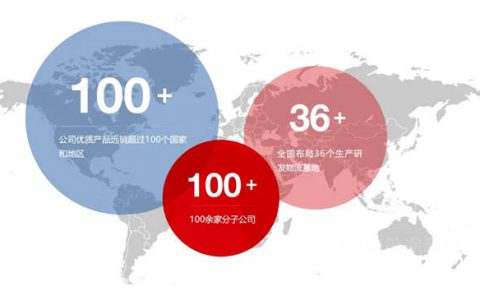 8个关键词解锁东方雨虹的2021