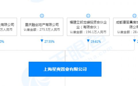 重庆融创转让上海星爽置业19.61%股权 立邦龙蟒接盘