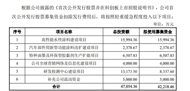 凌云剑辞去松井股份总经理职务 原副总经理接任！