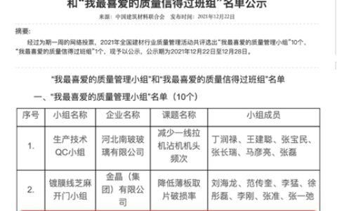 行业唯一！卓宝QC小组获评2021年全国建材行业优秀质量管理小组
