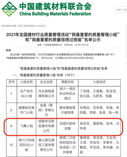 行业唯一！卓宝QC小组获评2021年全国建材行业优秀质量管理小组