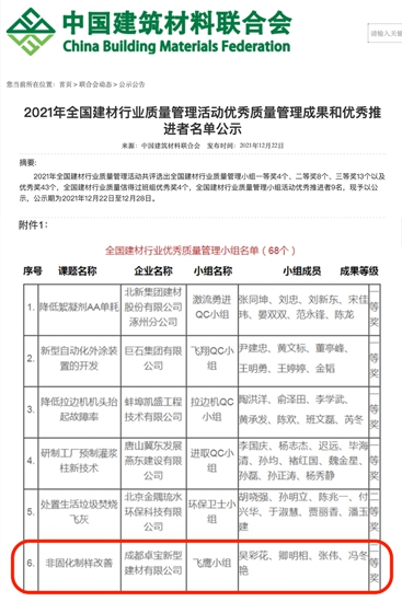 行业唯一！卓宝QC小组获评2021年全国建材行业优秀质量管理小组