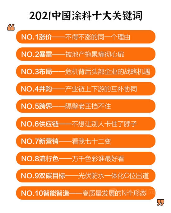 2021中国涂料十大关键词