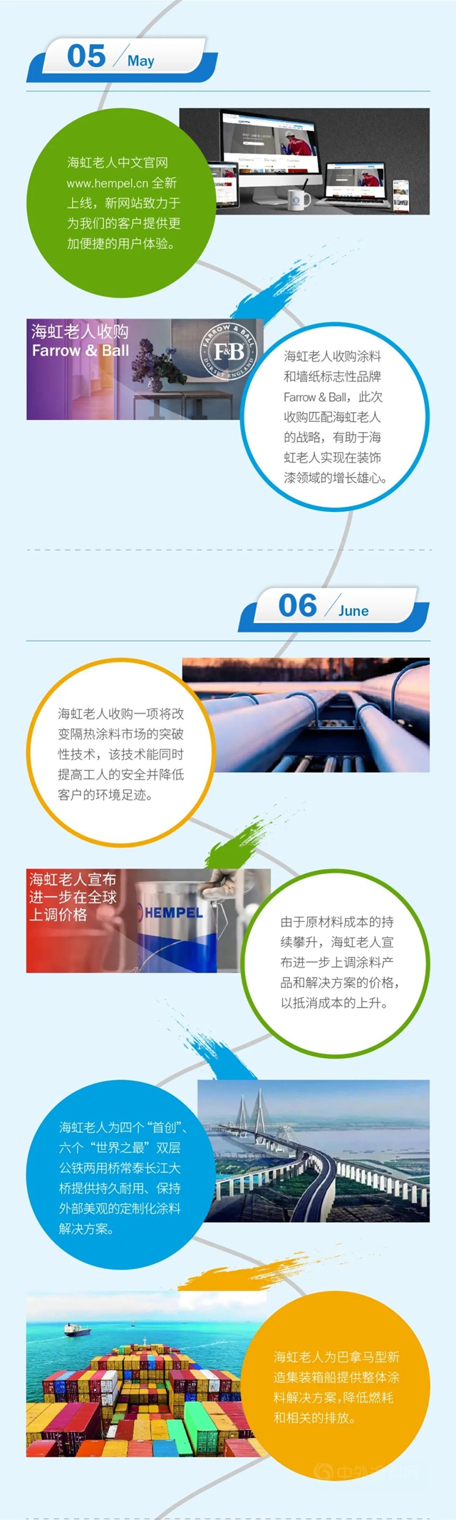 海虹老人与您一起走过的2021