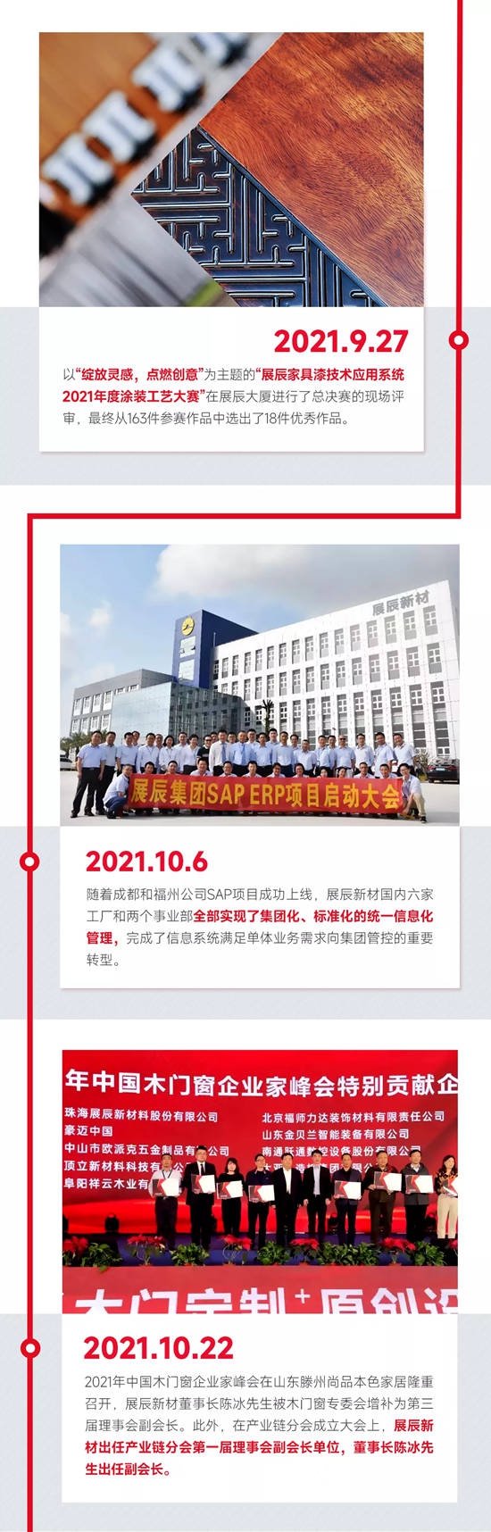 2021年展辰大事记 | 年度回顾，感恩同行！