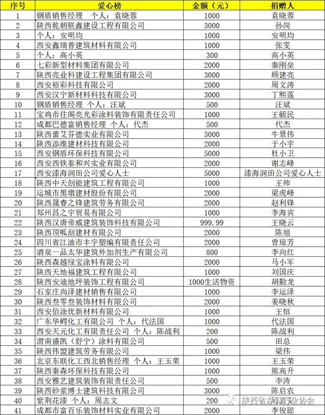 【戮力同心，抗击疫情】涂料行业在行动！