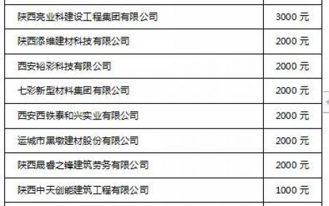 众志成城 共渡疫情 | 陕西省涂料行业协会防疫物资捐赠倡议书