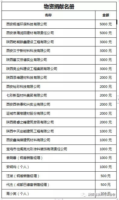 众志成城 共渡疫情 | 陕西省涂料行业协会防疫物资捐赠倡议书