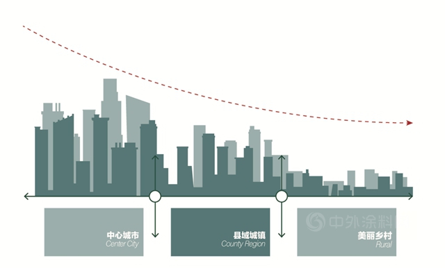 三棵树首发《中国县域建筑外立面色彩解决方案》报告