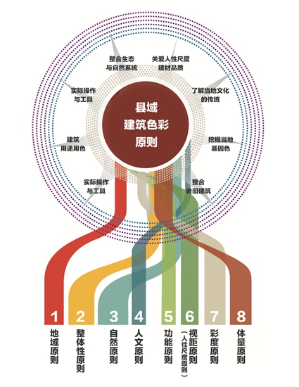 三棵树首发《中国县域建筑外立面色彩解决方案》报告