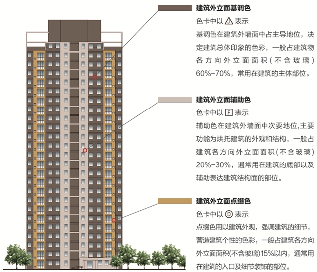 三棵树首发《中国县域建筑外立面色彩解决方案》报告