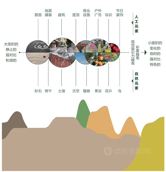 三棵树首发《中国县域建筑外立面色彩解决方案》报告