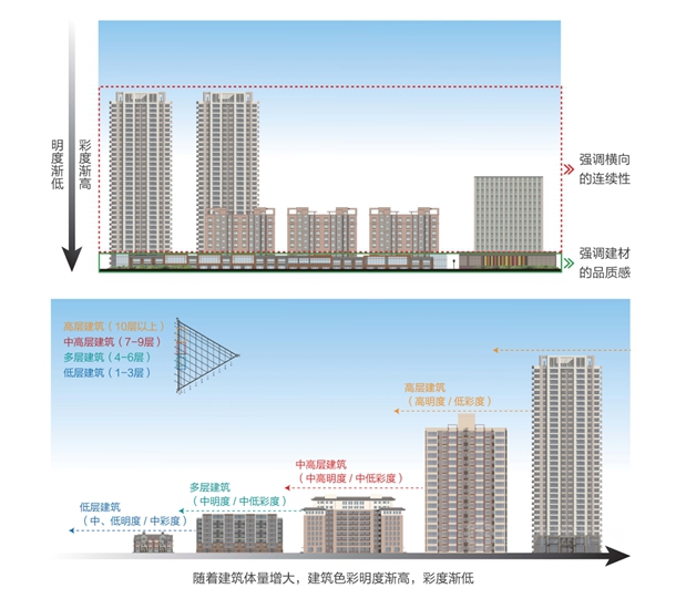 三棵树首发《中国县域建筑外立面色彩解决方案》报告