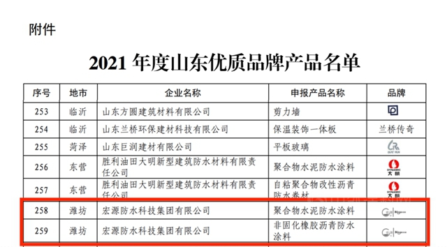 宏源产品入选2021年度山东优质品牌产品名单