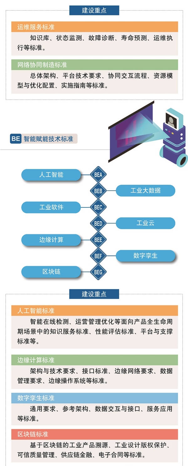 一图读懂 | 《国家智能制造标准体系建设指南（2021版）》