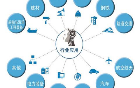 一图读懂 | 《国家智能制造标准体系建设指南（2021版）》