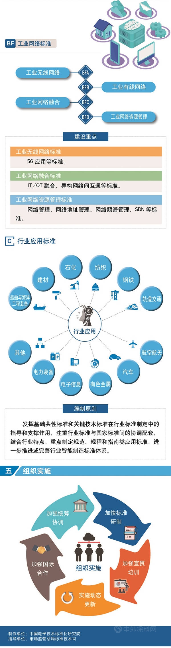 一图读懂 | 《国家智能制造标准体系建设指南（2021版）》