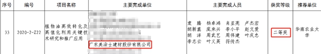 美涂士获广东省农业技术推广二等奖！