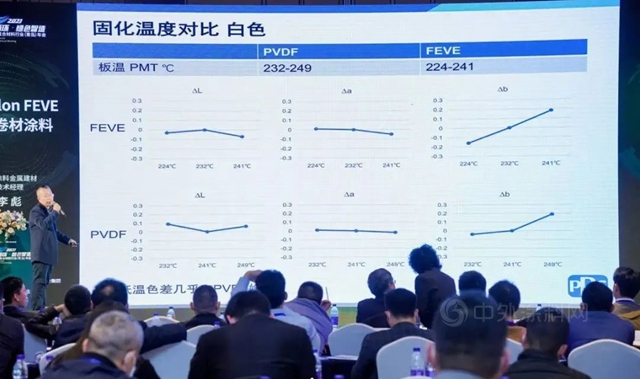 PPG金属建材涂料团队出席2021年金属复合材料行业年会