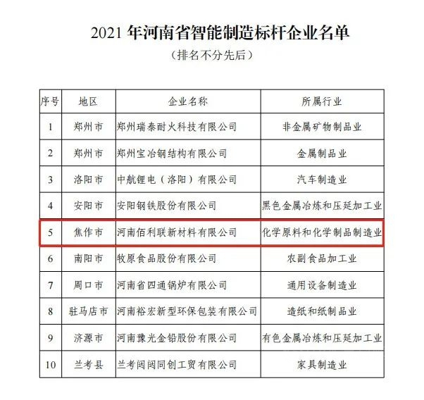 龙佰集团新材料公司获评2021年河南省智能制造标杆企业